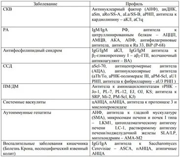 Антинуклеарные антитела положительно