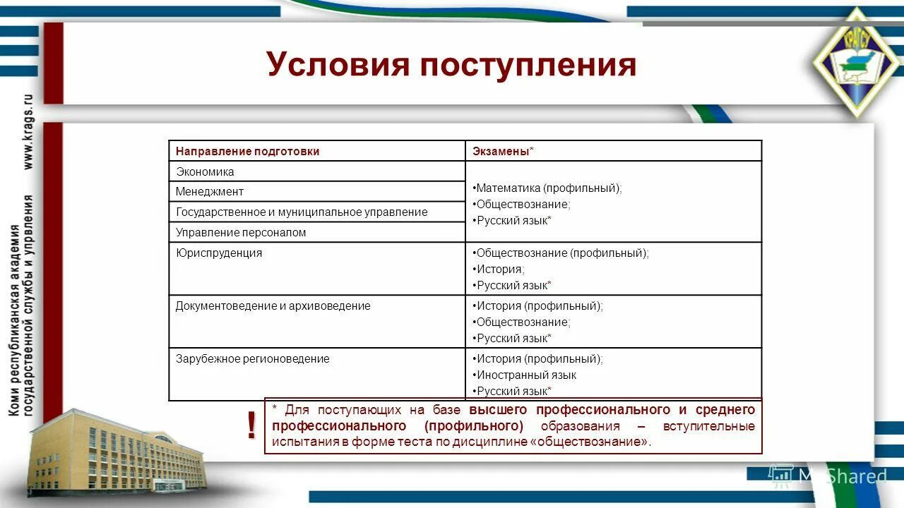 Сколько направлений можно подать. Специальность в вузе это. Требования для поступления в вуз. Направление подготовки специальность. Специальности с профильной математикой.