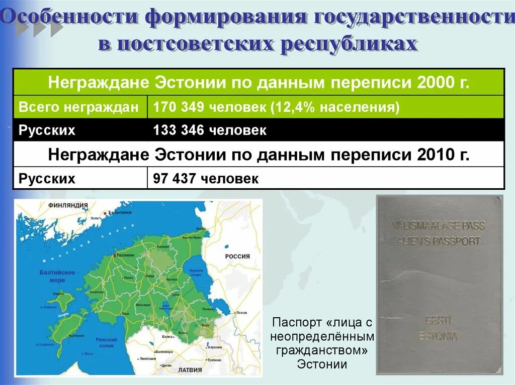 Сколько неграждан в Эстонии. Города Эстонии с преимущественным русским населением. Неграждане Прибалтики статистика.