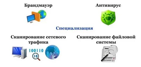 Межсетевой экран антивирус