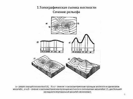 Создание рельефа местности