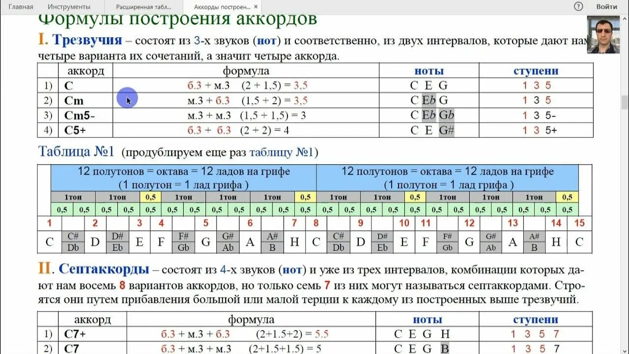 Как построить аккорды