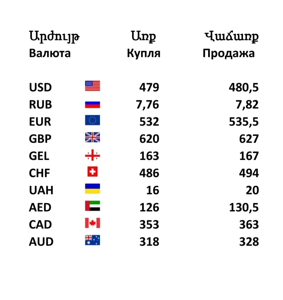 Сколько рубль в ереване. Курсы валют. Курс валют в Ереване. Обменники валют Ереван. Курс рубля.