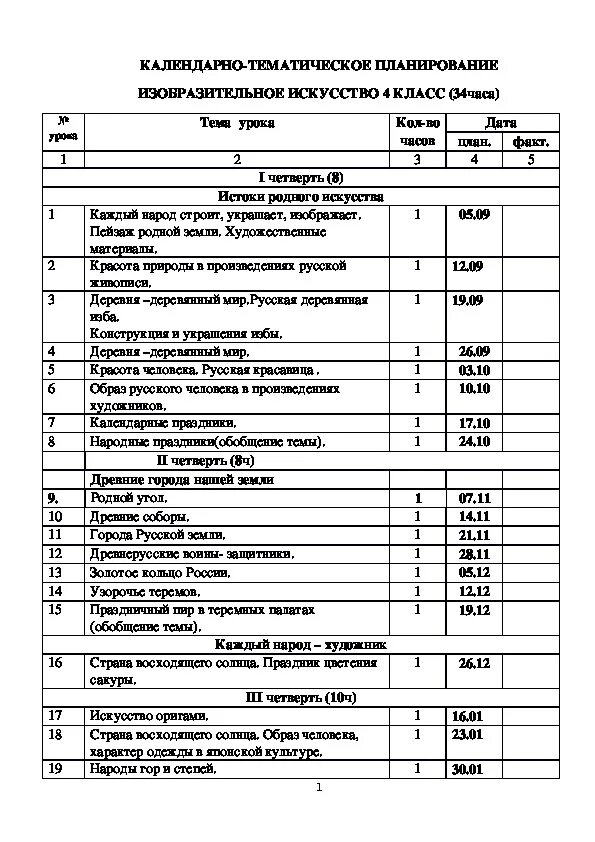 Календарно тематическое планирование по изобразительному искусству. Тематическое планирование 4 класс изо. Календарно тематический план изо. Тематический план по изо. Ктп 4 кл