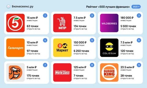Франшизы 2023
