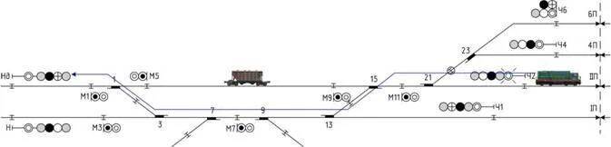 Однониточная схема станции 7 путей. Маневровый полурейс схема. Двухниточный план станции чертеж. Маневровые работы на железной дороге схема.