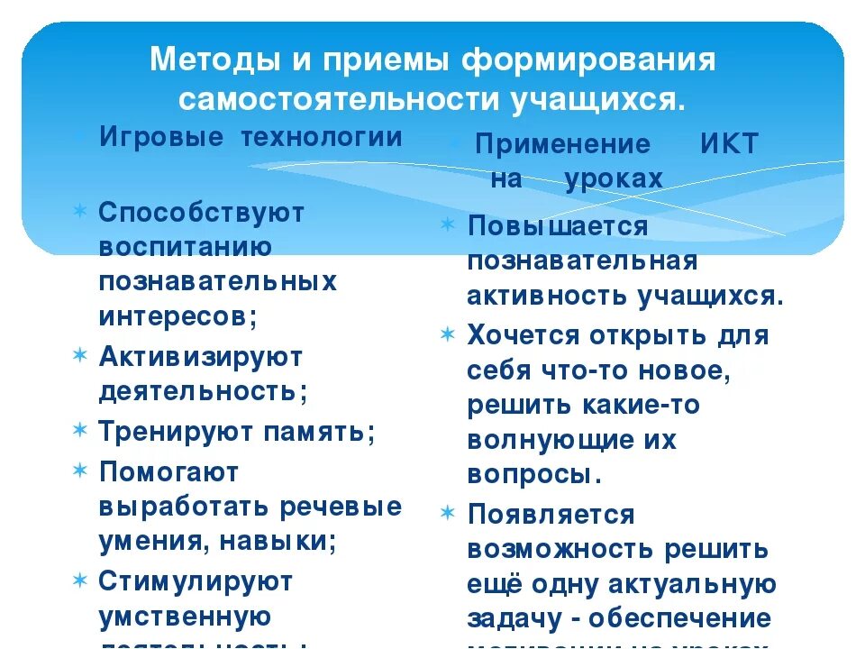 Активность и самостоятельность учащихся. Методы развития самостоятельности. Приемы формирования самостоятельности. Методыиприемыформировани. Методы воспитания самостоятельности.