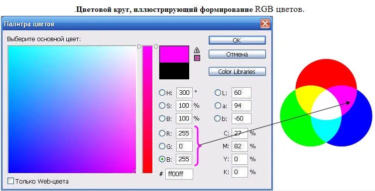 Палитра на компьютере. Цветовая модель RGB. Цветовая модель RGB таблица. Параметры цвета. Параметры цвета RGB.