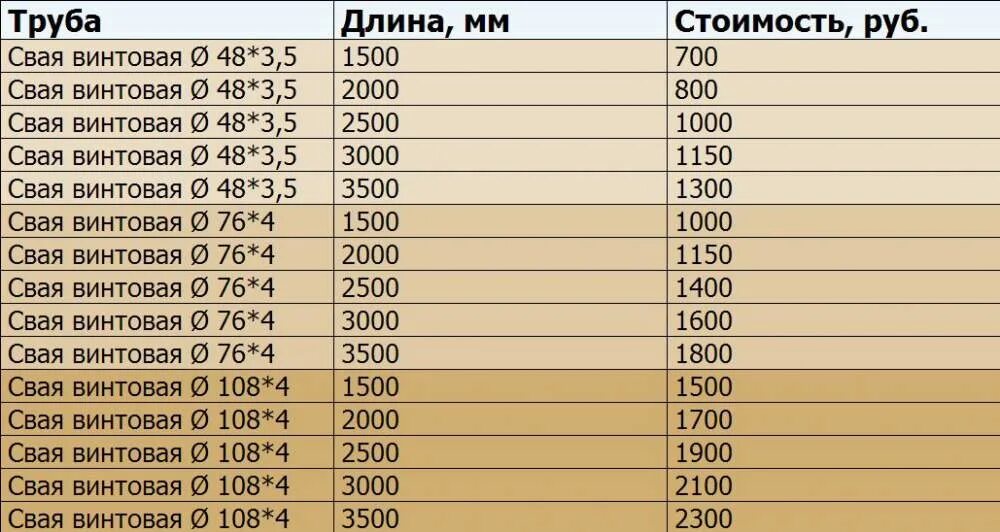89 3 1000. Ферма жби 18 метров чертеж. 89 3 1000. Штангенциркуль шц-i-125 0,05. Шц-iii-250-630-0,05.