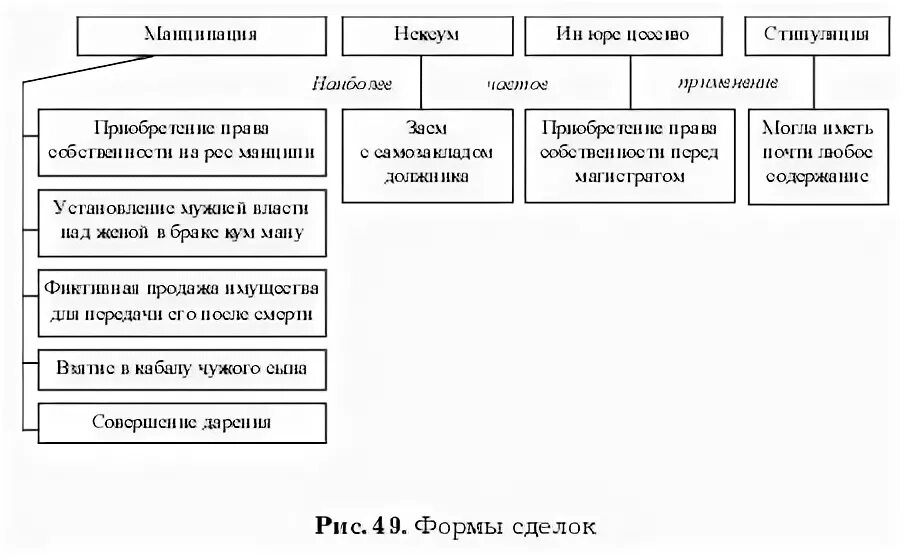 Договор товарищества. Реальный и консенсуальный договор. Реальные и консенсуальные договоры в римском праве. К консенсуальным договорам относятся. Виды договоров в римском праве.