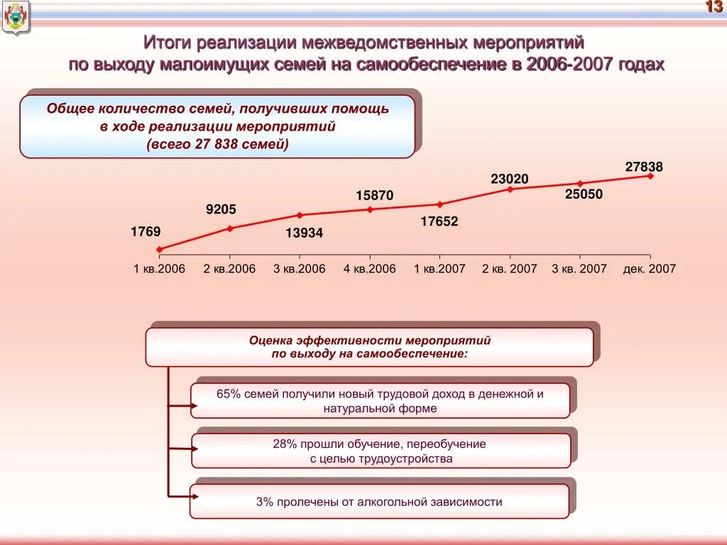 Сколько семей в рф. Реализация демографической политики. Меры реализации демографической политики в России статистика. Инструменты реализации демографической политики. Оценка эффективности демографической политики Германии.