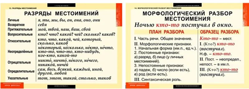 Был готов морфологический разбор. Разобрать местоимение морфологический разбор. Морфологический разбор слова местоимения. План морфологического разбора местоимения. Морфологический разбор местоимения табличка.