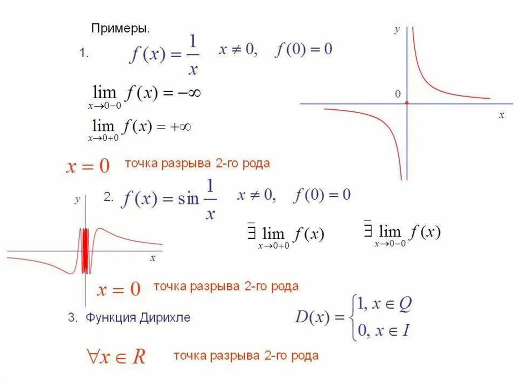 Точки разрыва роды. Разрыв 2 рода функции. Точка разрыва 1го рода пример. Точки разрыва функции 1 и 2 рода. Функции с разрывами 1-го рода примеры.