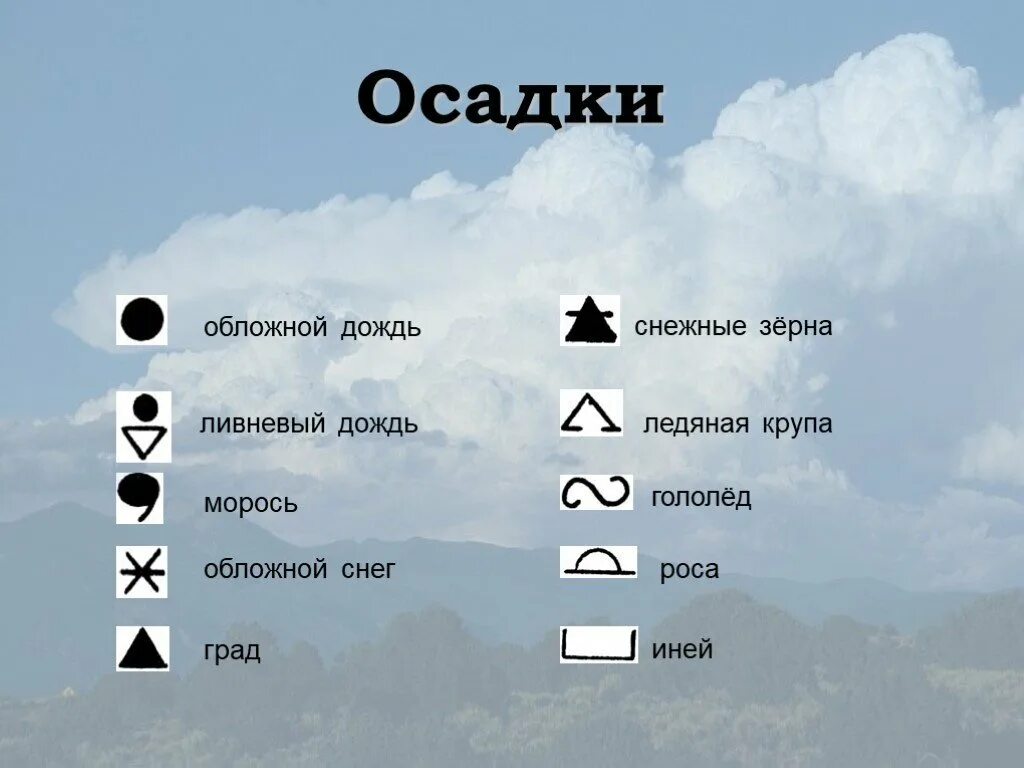 Значки осадков. Условные знаки осадков. Условные знаки атмосферных осадков. Значеи осадкрв.