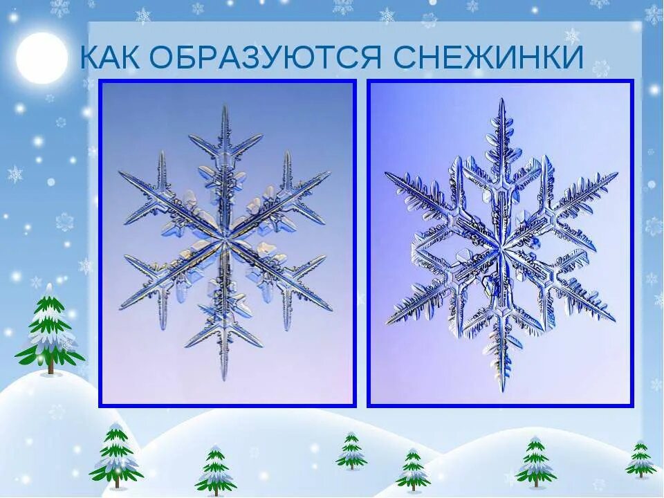 Формирование снежинки. Образование снежинок. Как образуются снежинки. Как образуются снежинк. Как образуются снежинки 3