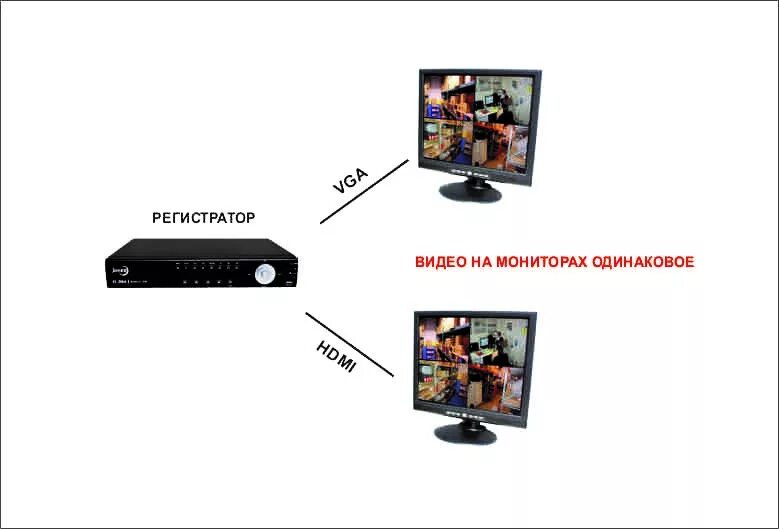 Сколько камер можно подключить. Схема подключения двух мониторов к регистратору видеонаблюдения. Схема подключения 2 мониторов к видеонаблюдению. Схема подключения двух мониторов к ноутбуку. Как подключить 2 камеры к одному монитору.