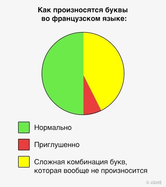 Француз зачем. Приколы про французский язык. Шутки про французский язык. Мемы про французский язык. Анекдот про французский язык.