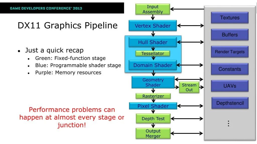 Universal pipeline. Graphics pipeline. directx 11 pipeline. pipeline game development. unity pipeline.