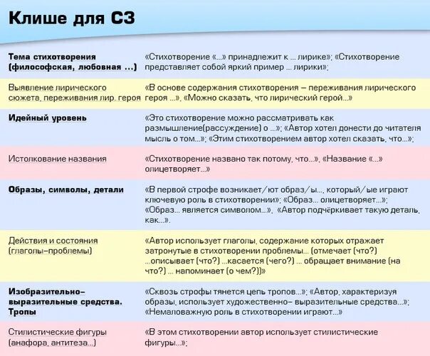 Лень сочинение егэ. Клише для сочинения по литературе. Клише для сочинения ЕГЭ. Клише для сочинения ЕГЭ по литературе 2022. Сочинение ЕГЭ литература.