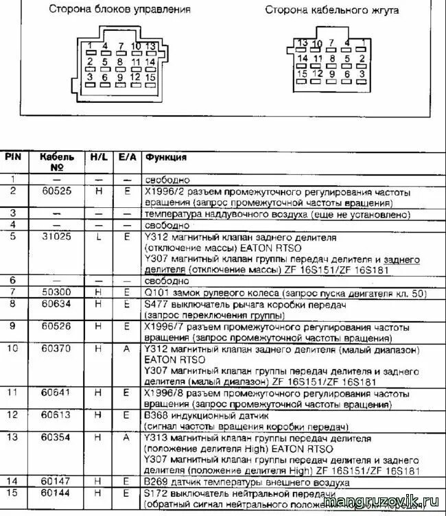 Ошибка ман тга 0. Диагностический разъем man TGA 2005г. Man TGS разъем диагностики. Распиновка диагностического разъема man TGA. Коды ошибок man TGA.