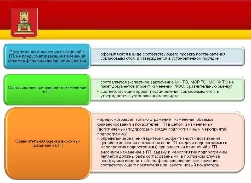 Оценки вносит изменения в