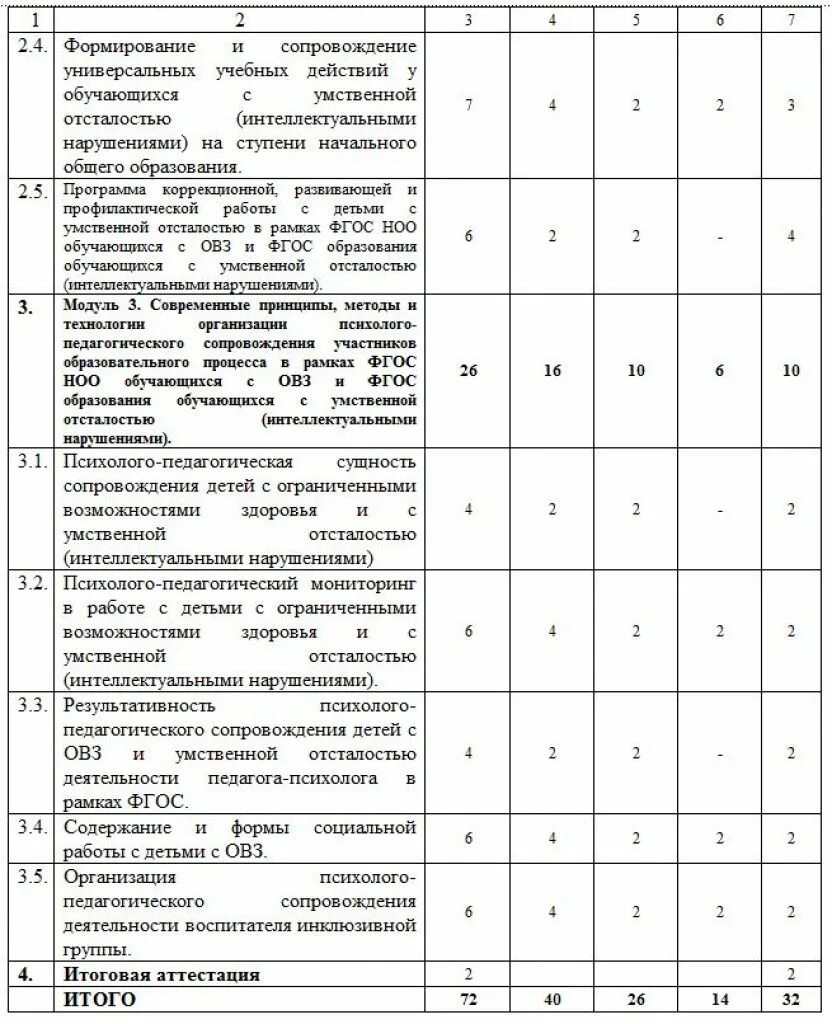 Педагогическая карта развития. Карта психолого-педагогического сопровождения дошкольника. Индивидуальная карта психолого-педагогического сопровождения. Психолого-педагогическая карта учащегося с ОВЗ. Карта психолого-педагогического сопровождения учащегося образец.