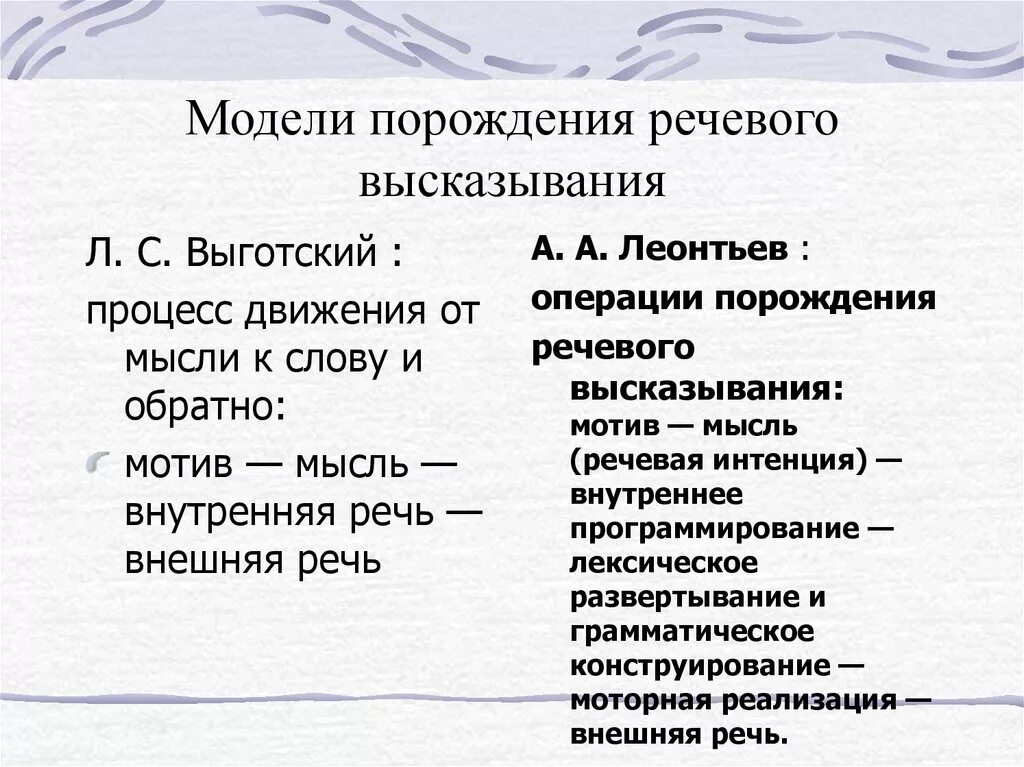 Порождения и восприятия речи. Схема порождения речи а а Леонтьева. Модель порождения речевого высказывания а.а Леонтьева. Этапы порождения речевого высказывания Ахутина. Модель порождения речи Лурия.