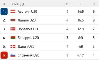 водка хоккей. хоккейный бульбаш. патрик рыбар вратарь хоккей. бобровский хоккеист вратарь. хк орландо.