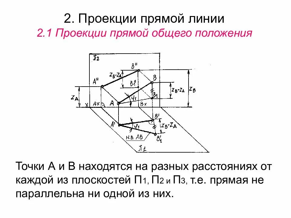 Функции общего положения. Проекция прямой общего положения. Проецирование прямой линии. Проекция прямой Инженерная Графика. Проецирующие прямые Инженерная Графика.