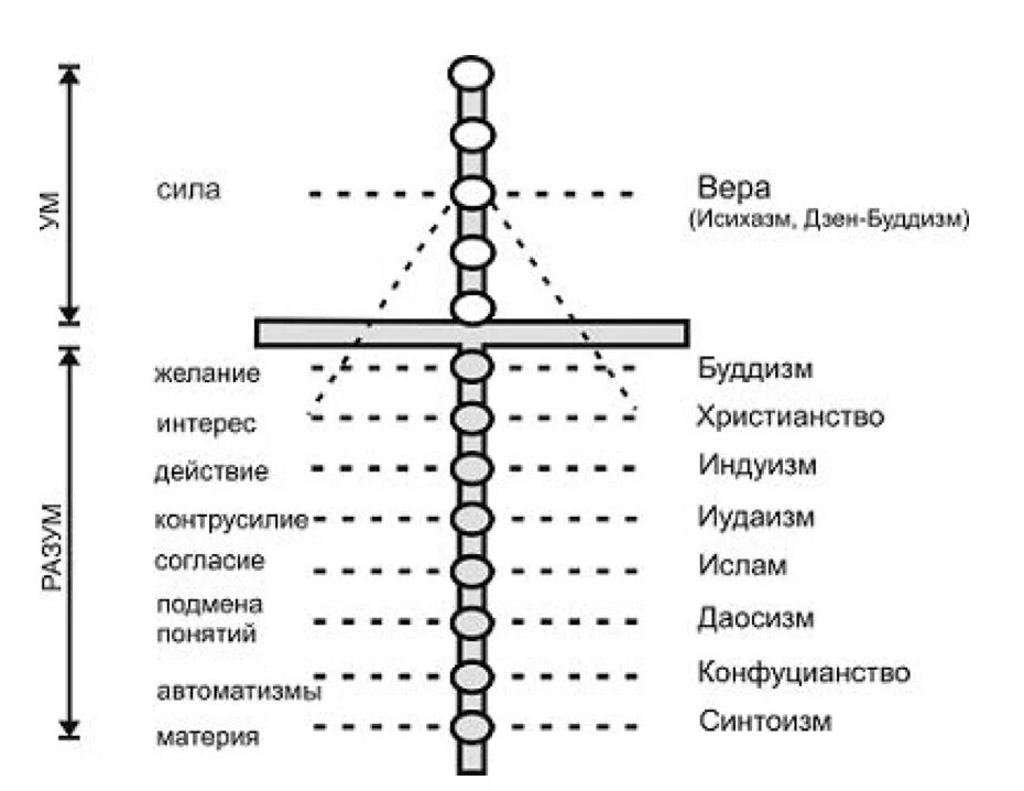 Уровень сил h. Уровни сил. уровень сил человека. исихазм в философии это. уровень сил 0.