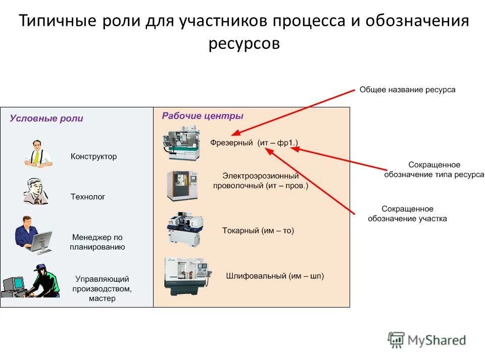 Диспетчирование