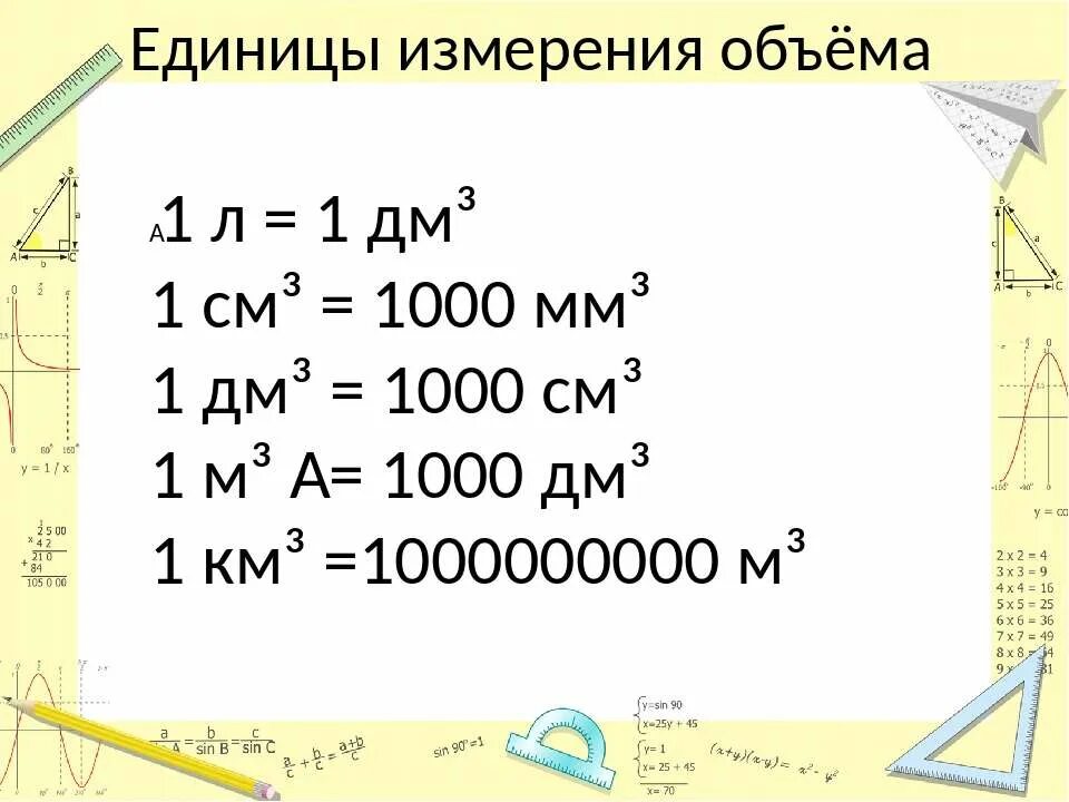 Квадратные метры величин. Единицы измерения объема 5 класс таблица. Таблица перевода единиц измерения объема. Объём единицы измерения объёма. Таблица кубических единиц измерения.