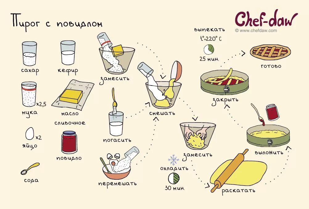 Рецепты для детей Chef-DAW. Chef DAW шарлотка. Рецепты в картинках. Легкие рецепты. Сами готовим сами едим