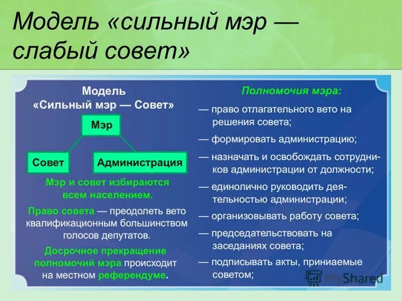 Отличает эту модель. Модель слабый мэр сильный совет. Модель сильный мэр совет. Сильный мэр совет схема. Модели организации МСУ сильный мэр.