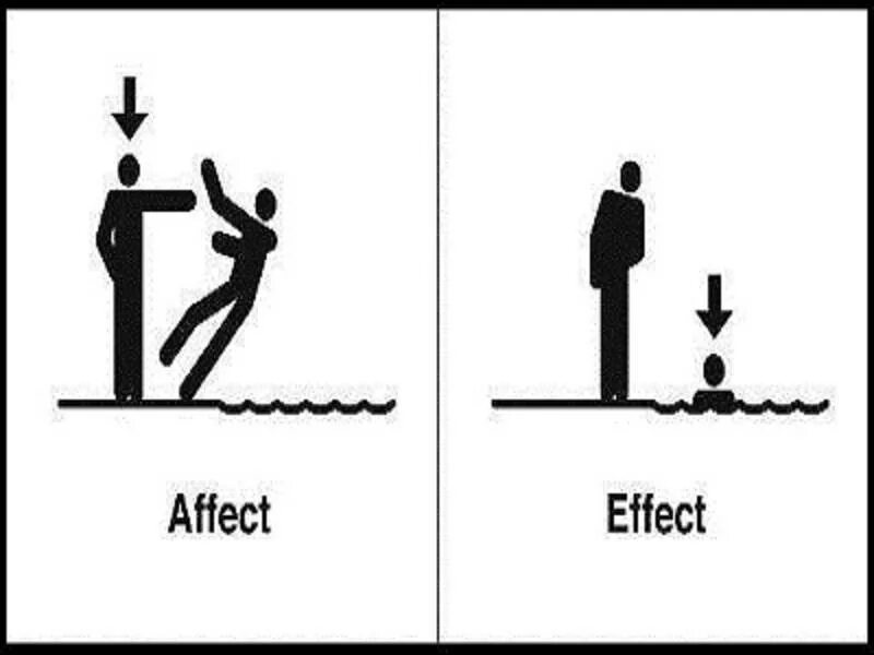 Affect Effect. Affect vs Effect. Разница между affect и Effect. Effects effects разница