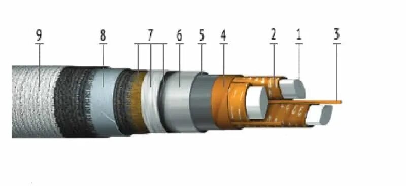 Кабель АСБЛ 3х120. Конструкция кабеля ААБЛ. Муфты внутренней установки для кабеля АСБЛ 3х120. Расшифровка кабеля АСБЛ 10кв. Асбл 3х120
