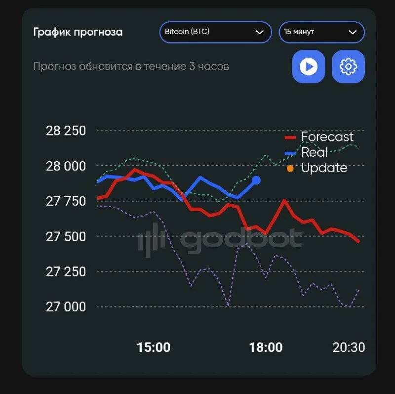 Прогноз по солано godbot ai. Прогноз по солано godbot ai. Прогноз по солано godbot ai. Прогноз по солано godbot ai. Прогноз по солано godbot ai.
