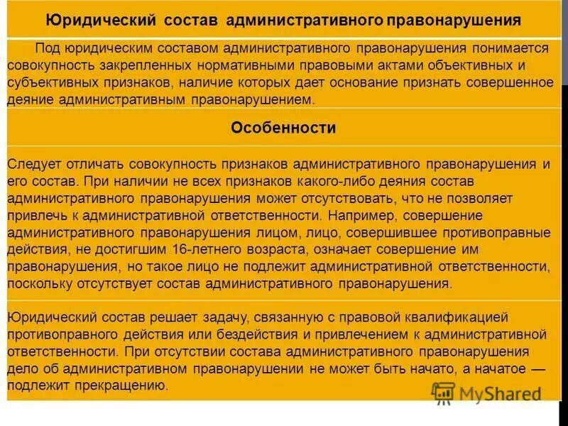 Юридический состав административного правонарушения. Юридич состав правонарушения. Элементы состава правонарушения. Родовой объект административного правонарушения.