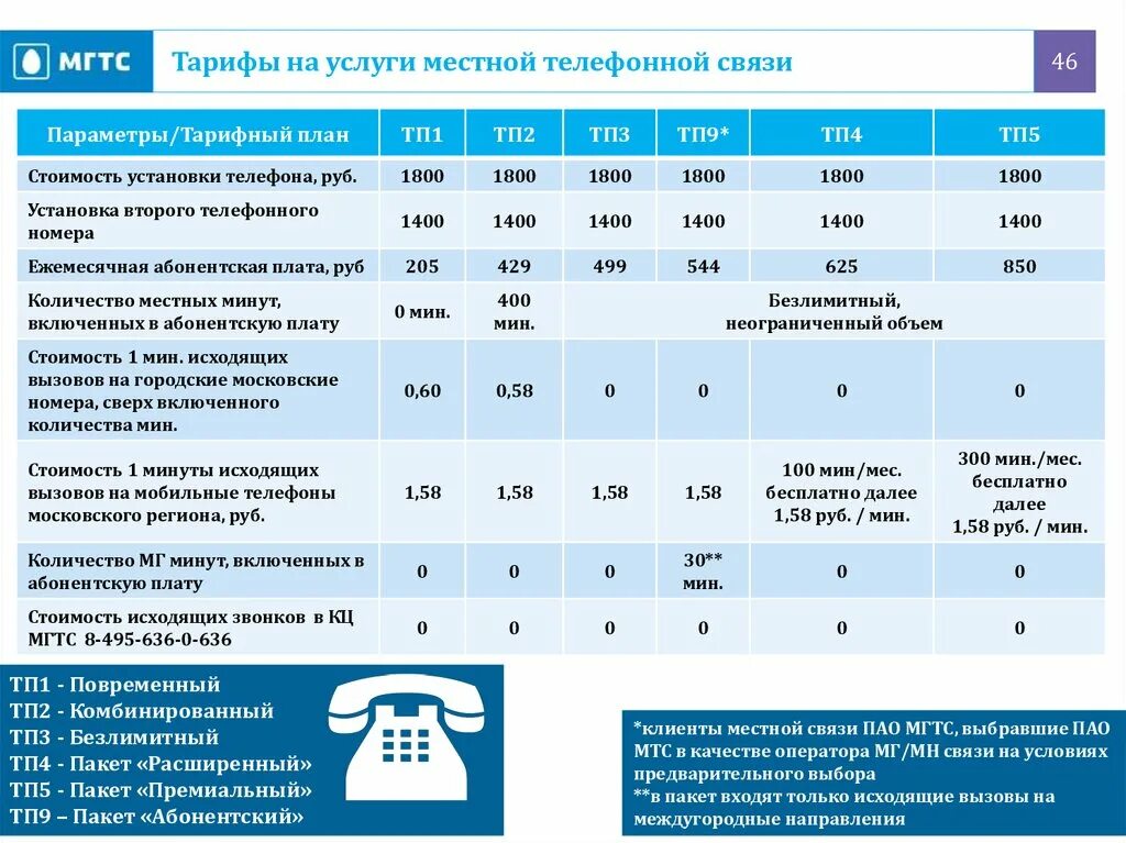 И стационарными год за. Тарифы телефонной связи. МГТС услуги. Тариф на связи. Тариф повременный стационарной связи МГТС.