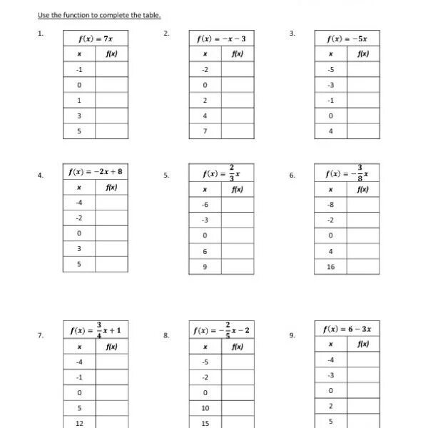 The 8 functions. Linear function Worksheet. Functions in Words and Linear functions Worksheet. Math 8 Grade. Table of functional lines.