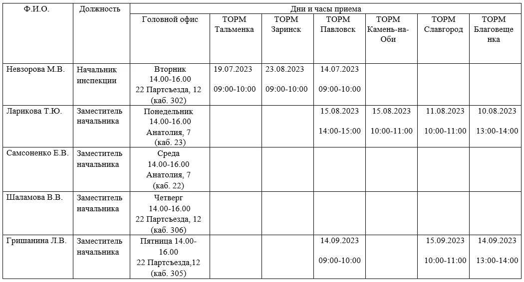 График оценочных процедур МБОУ СОШ № 10