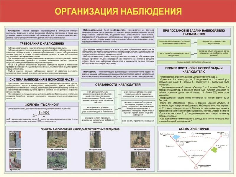 Организация наблюдения. Организация наблюдения плакат. Плакаты по разведывательной подготовке. Оснащение Наблдательного пост. При какой мощности радиации старший наблюдательного