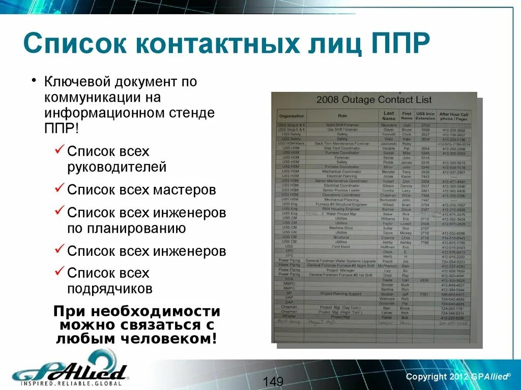 Список контактных данных. Список ппр. список контактных. список контактных лиц. ппр перечень документов.