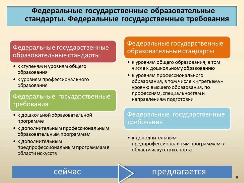 Фгос правового образования. Гос стандарты образования. Федеральный стандарт образования. Образовательный стандарт это. Стандартизация образования.