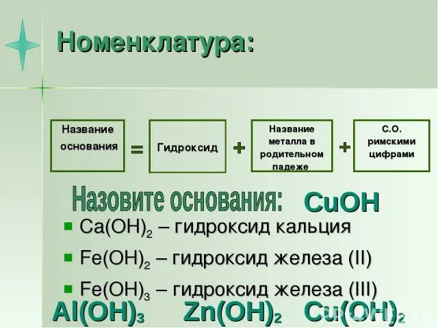 Основание кальция. Названия оснований. Гидроксид кальция. Номенклатура гидроксидов.