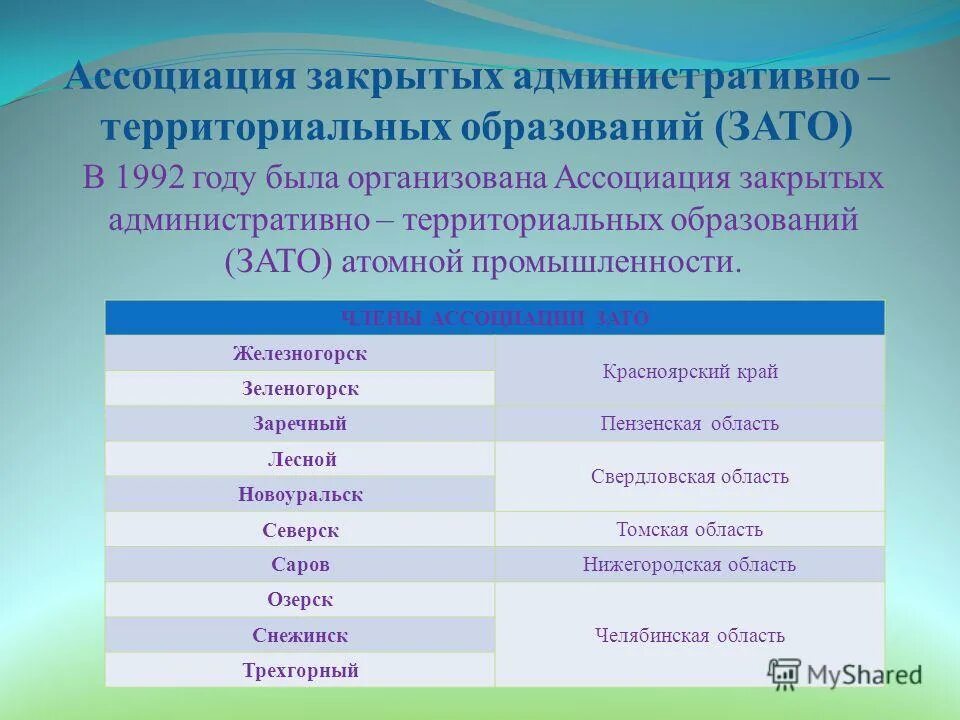 Территориально-административное устройство рф. Список территориальных образований. Субъекты рф республики края области. Субъекты российской федерации список 2020. Административно-территориальных единицы российской федерации.