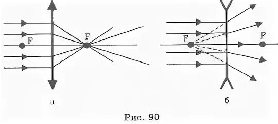 Optical can force the eyes to see