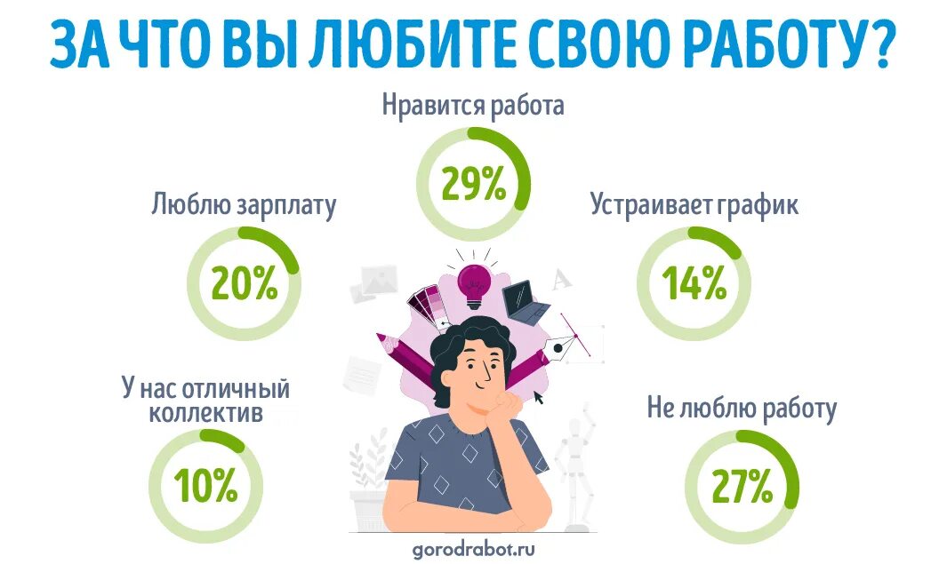 Не нравится работа