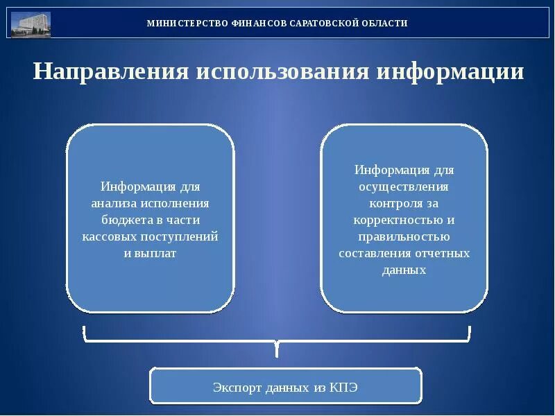 Министерство информация развития. Министерство финансов направление применения. Финансовый орган Саратовской области. Направление применения налоговой информации Минфина. Направления применения Министерство финансов РФ.