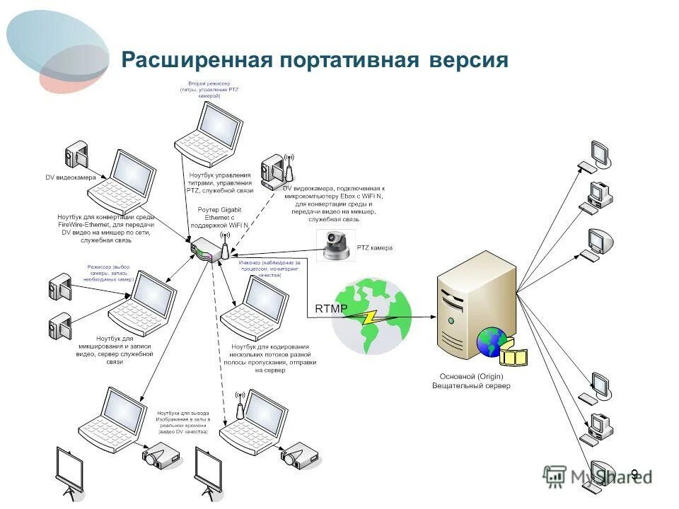 Интерактивный программно-аппаратный комплекс стационарный. Интерактивного программно аппаратного комплекса стационарного. Интерактивная панель программно-аппаратный комплекс smart sb75mxvs062cl. Мобильный интерактивный комплекс. Интерактивная панель lumien lmp6502elru.